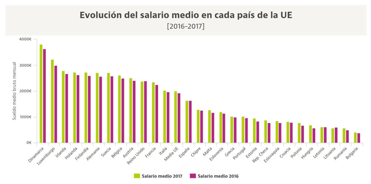 Espanjalaiset palkkakuopassa 